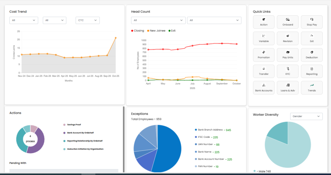 Payroll reporting and dashboards in EZII